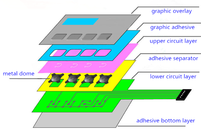 What Is Membrane Switch Assembly? Membrane Switch Design